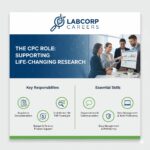 Clinical Project Coordinator Career Opportunity For B.pharm M.pharm BSc Lifesciences