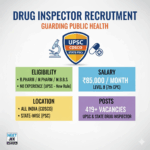 Drug Inspector Recruitment 2025-2026: Complete Eligibility, Salary (₹85k/Month), and Job Profile